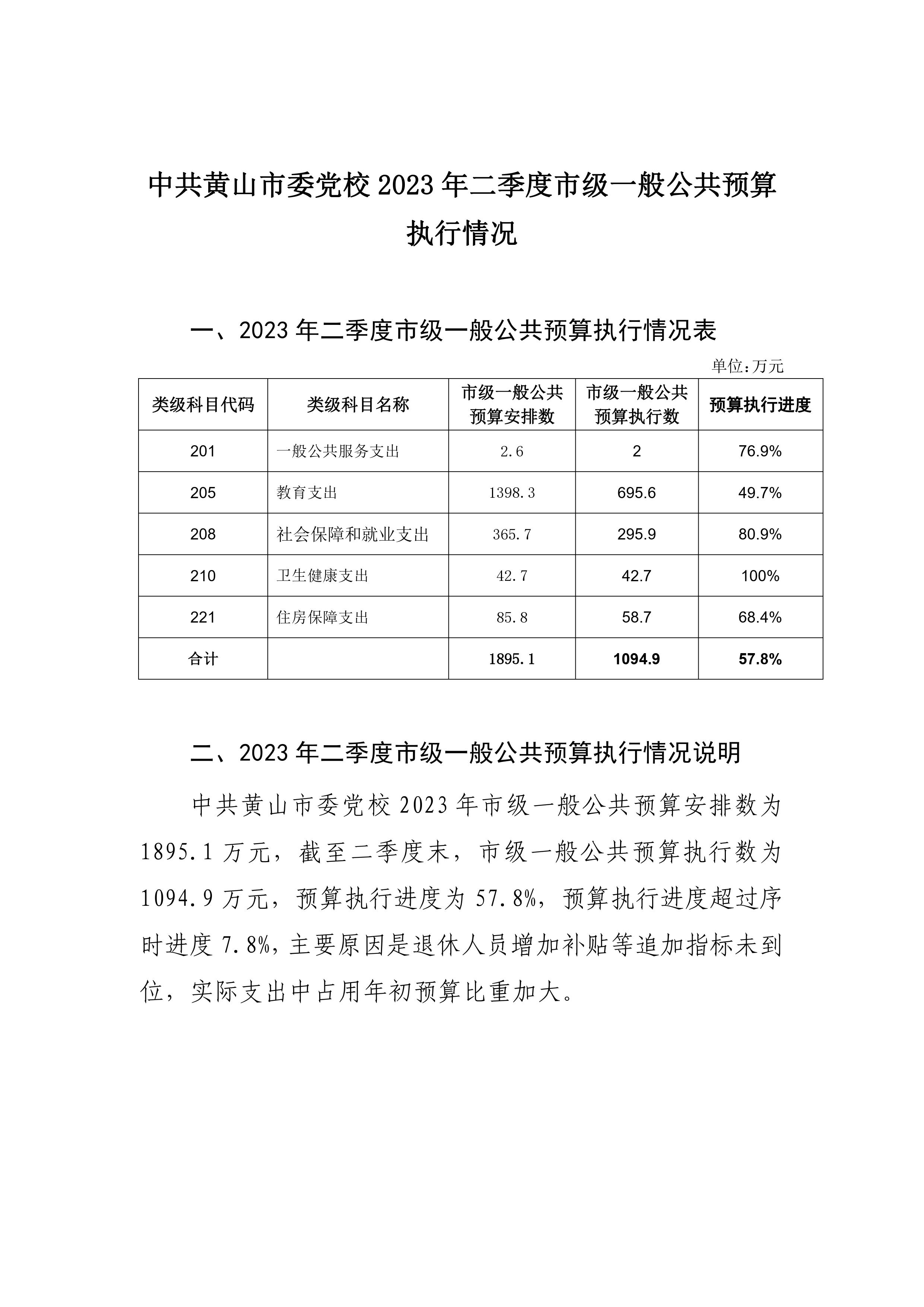 C:UsersDesktop9.25\u4e2d共黄山市委党校2023年二季度市级一般公共预算执行情况 .jpg